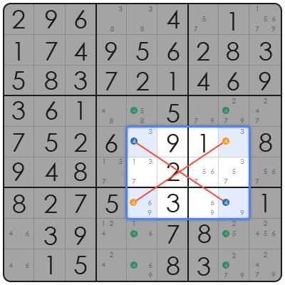 how to beat sudoku easily